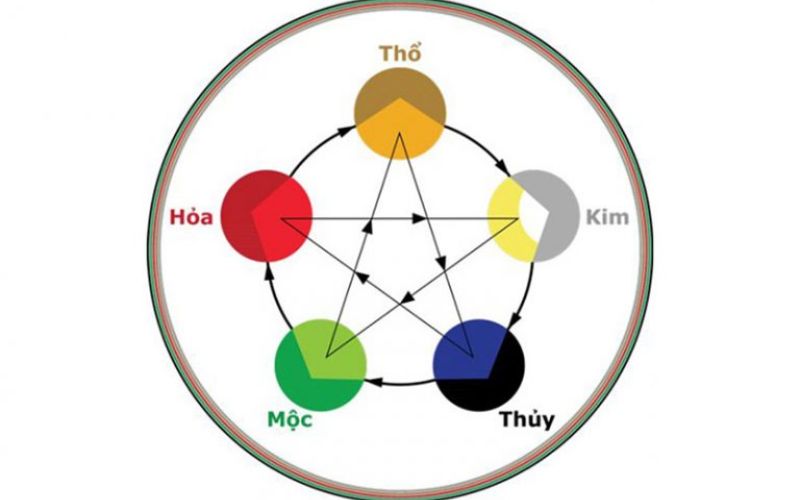 Phong thuỷ tác động đến sức khỏe và tài lộc