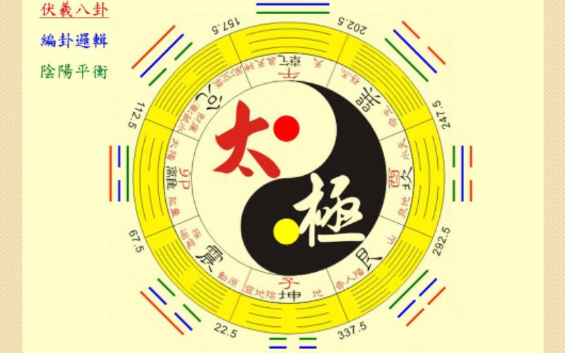 So sánh sự khác nhau giữa bát tự và phong thủy