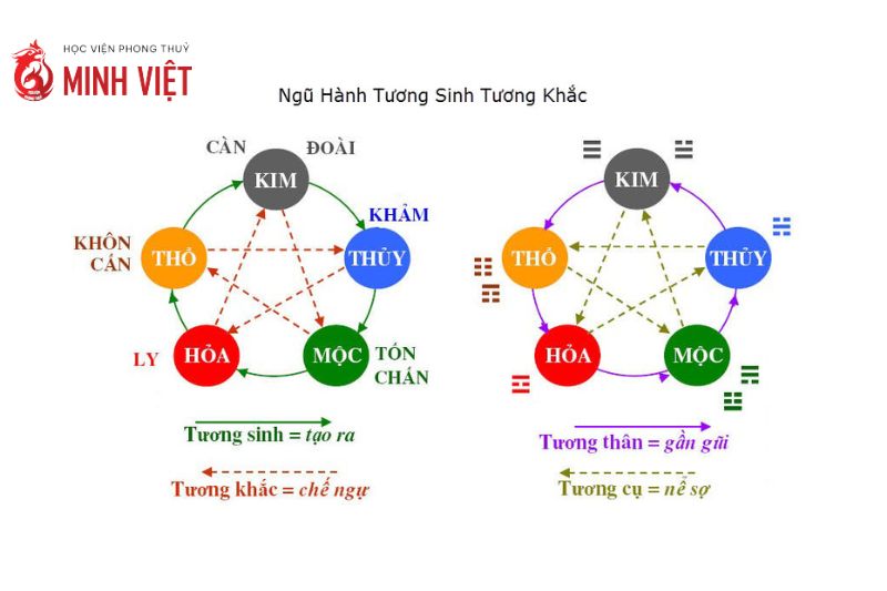 Biểu tượng ngũ hành trong phong thuỷ hiện đại