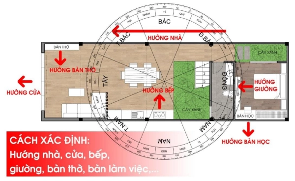 Hướng bếp hợp tuổi năm 2026 chuẩn phong thủy