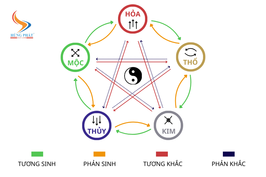 Chọn giờ tốt theo phong thuỷ để gặp may mắn