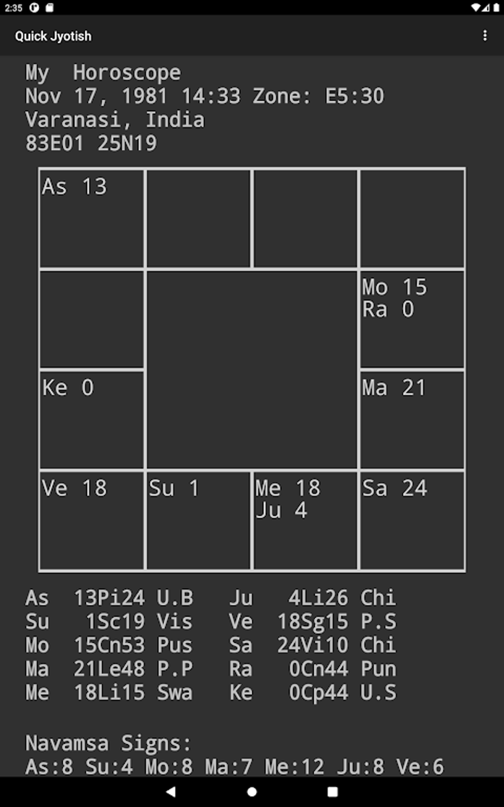 Khái niệm cơ bản về Jyotish trong chiêm tinh Ấn Độ