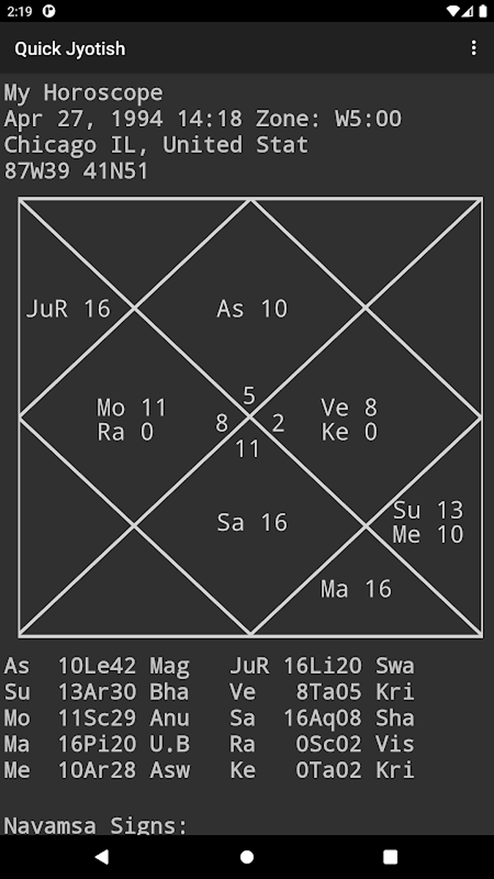 Khái niệm cơ bản về Jyotish trong chiêm tinh Ấn Độ