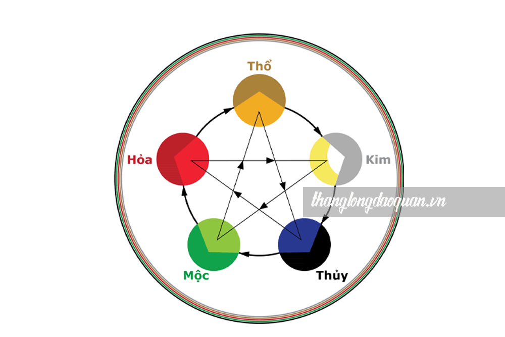 Quy luật âm dương là gì? Giải mã sâu sắc ý nghĩa và ứng dụng thực tiễn trong cuộc sống hiện đại Quy luật âm dương trong triết lý phương Đông