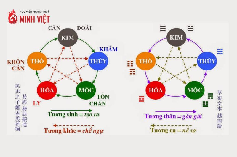 Cân bằng ngũ hành giúp hài hòa không gian sống