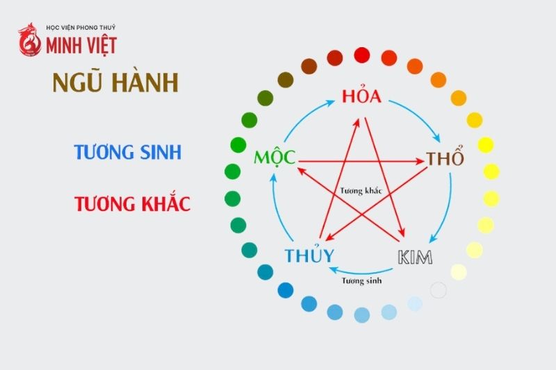 Cân bằng ngũ hành giúp hài hòa không gian sống