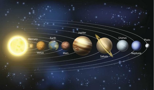 Sao Kim trong chiêm tinh Vệ Đà và ý nghĩa biểu tượng
