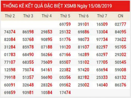 Người nằm mơ thấy đánh bài ăn tiền đánh đề số gì