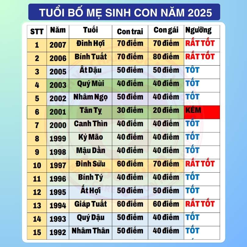 Người sinh năm 1917 bao nhiêu tuổi vào năm 2026