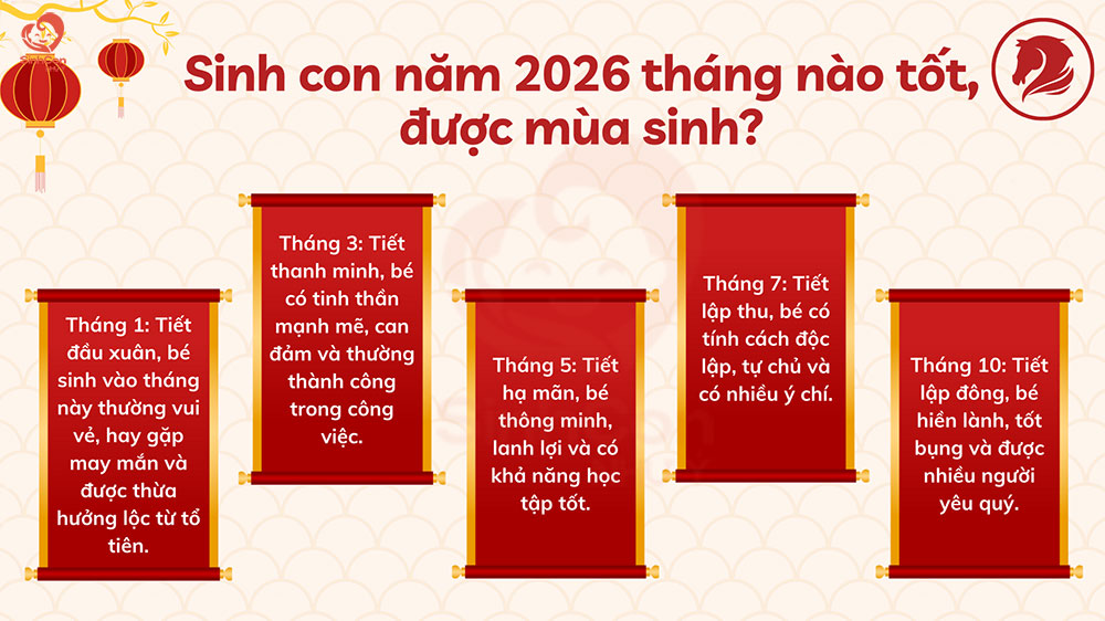 Tử vi năm 2026 theo tháng sinh chi tiết