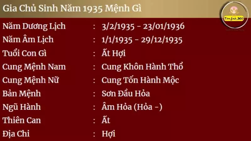 Chiêm tinh Vệ Đà cho người sinh ngày 31