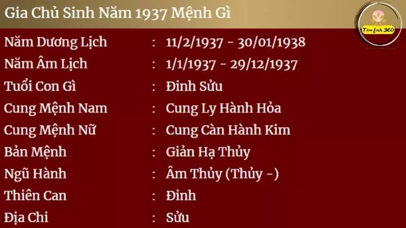 Người sinh năm 1937 bao nhiêu tuổi vào năm 2026