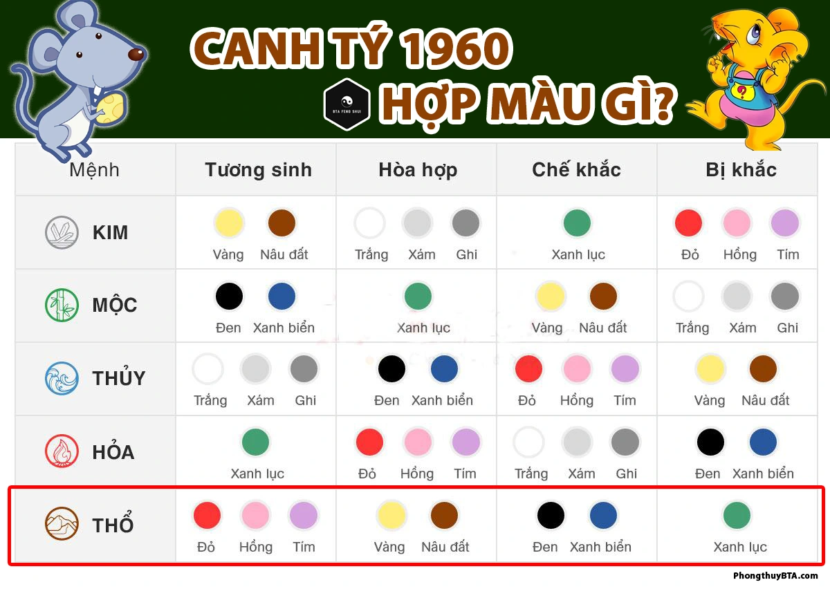 Tuổi Canh Tý 1960 khai trương ngày nào tốt: Cách chọn ngày đẹp chuẩn phong thủy, hút tài lộc Tuổi Canh Tý 1960 vận mệnh và phong thủy