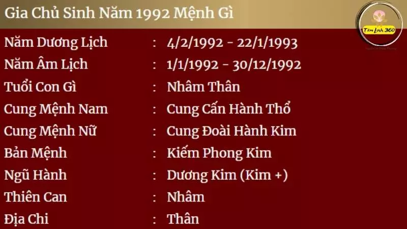 Chiêm tinh Vệ Đà cho người sinh năm 1992