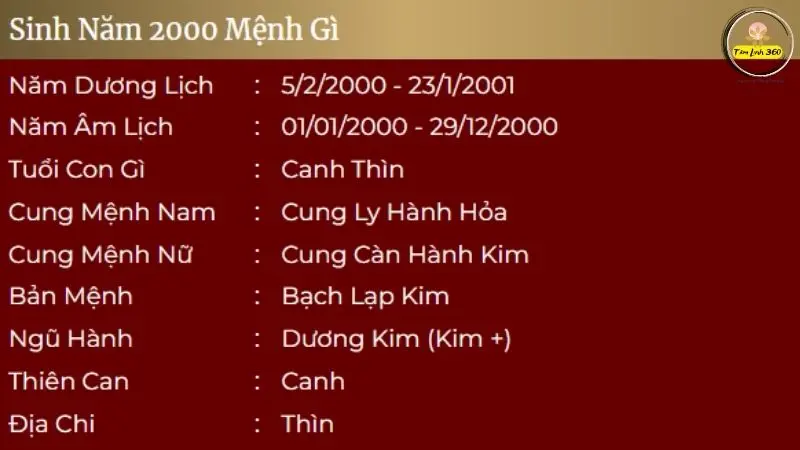 Bản đồ chiêm tinh Vệ Đà cho người sinh năm 2000