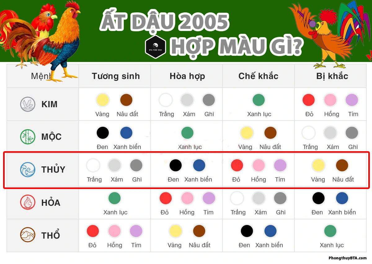 Mệnh Thổ Hợp Tuổi Nào? Giải Mã Chi Tiết Chọn Tuổi Hợp Để Đổi Vận Mệnh thổ hợp với tuổi nào nhất năm 2024