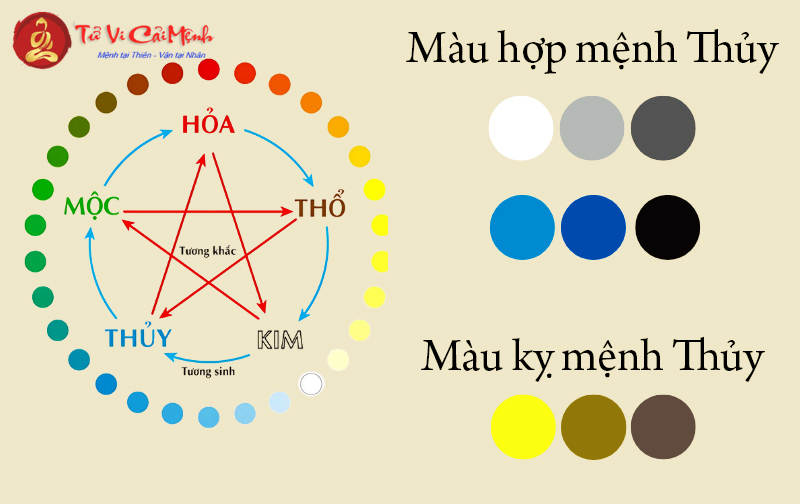 Màu hợp mệnh Thổ năm 2026 cho may mắn