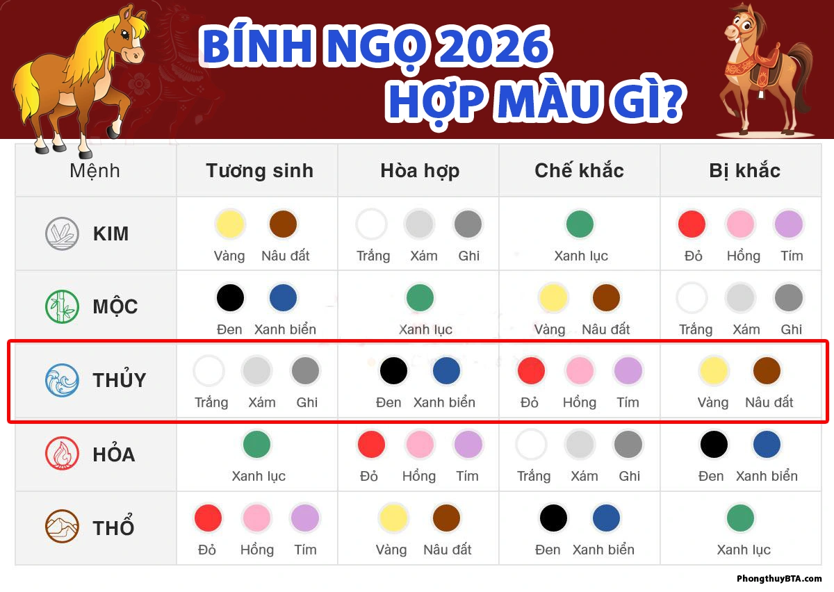 Màu sắc hợp mệnh năm 2026 cho may mắn