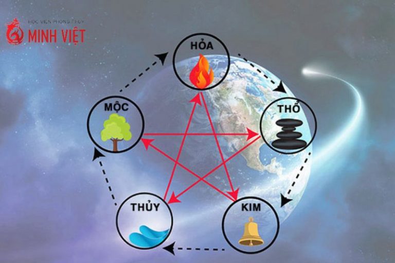 Sơ đồ ngũ hành phản khắc trong phong thủy