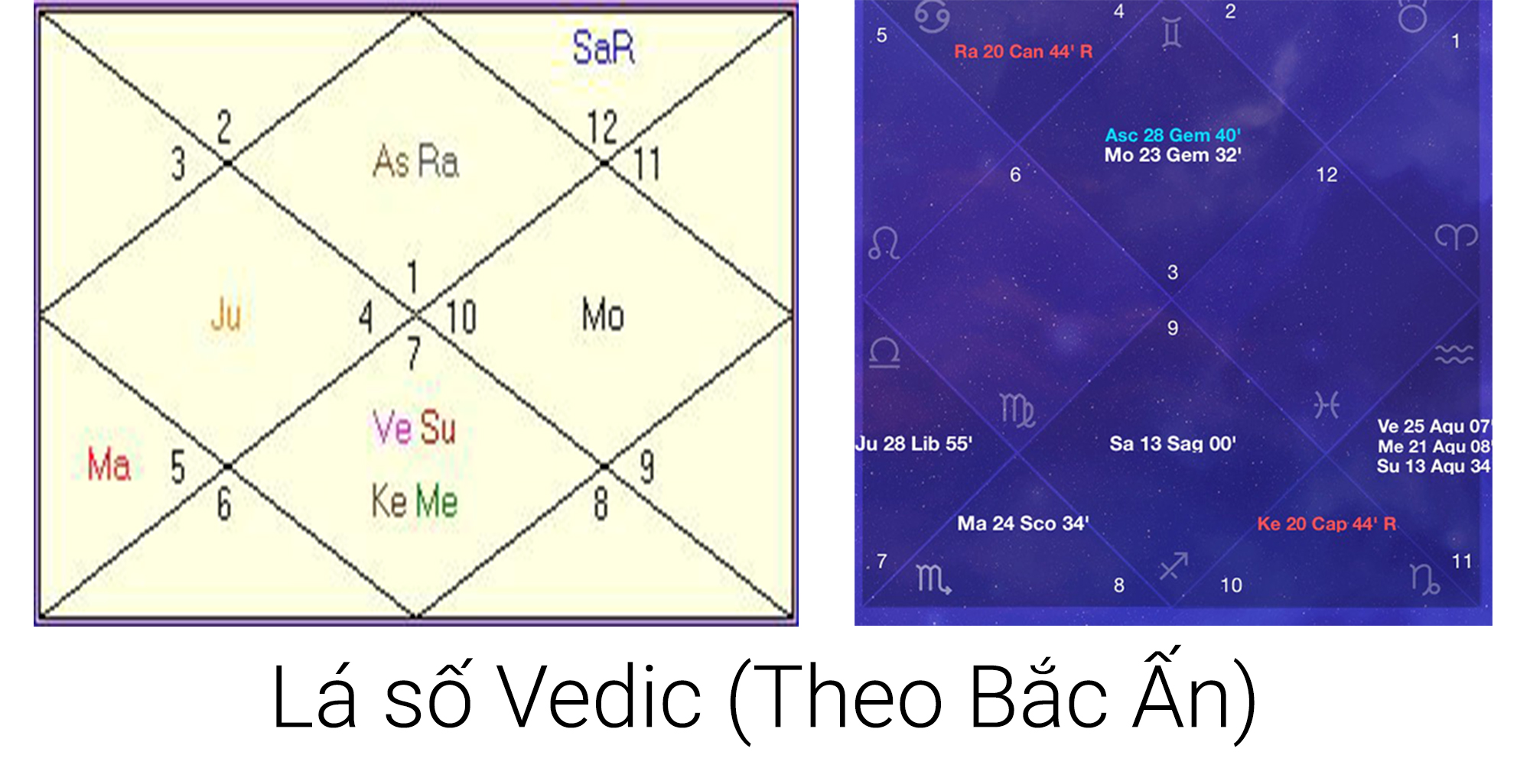 Chiêm tinh Vedic dự đoán tình duyên chính xác