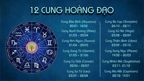 Bảng các cung hoàng đạo theo tháng sinh