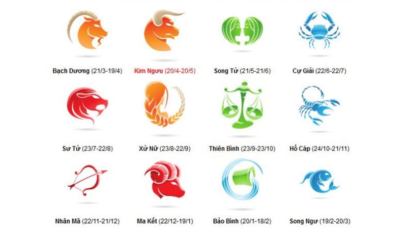Biểu đồ cung hoàng đạo tháng 6