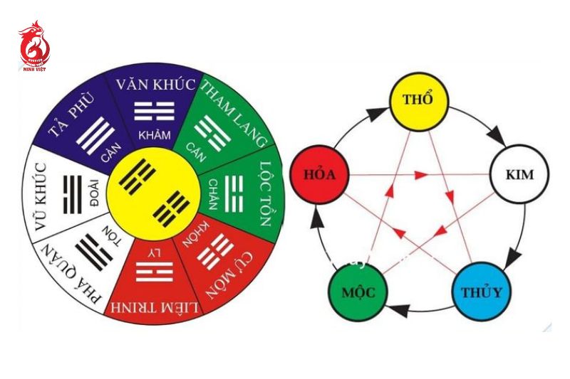 Bảng tên 10 thiên can trong văn hóa phương Đông
