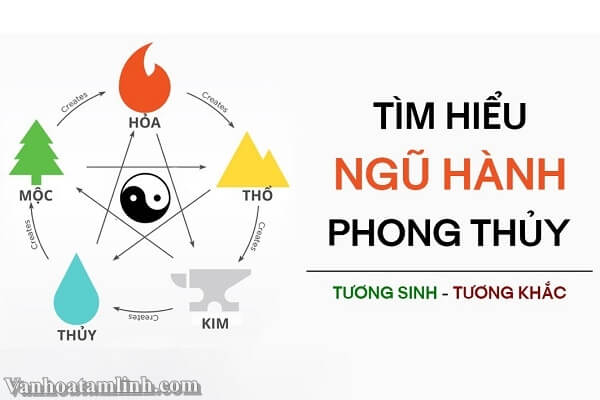 Biểu đồ âm dương ngũ hành trong triết học phương Đông