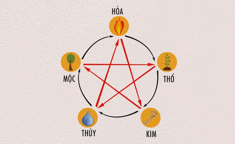 Tử vi xung mệnh là gì trong phong thủy