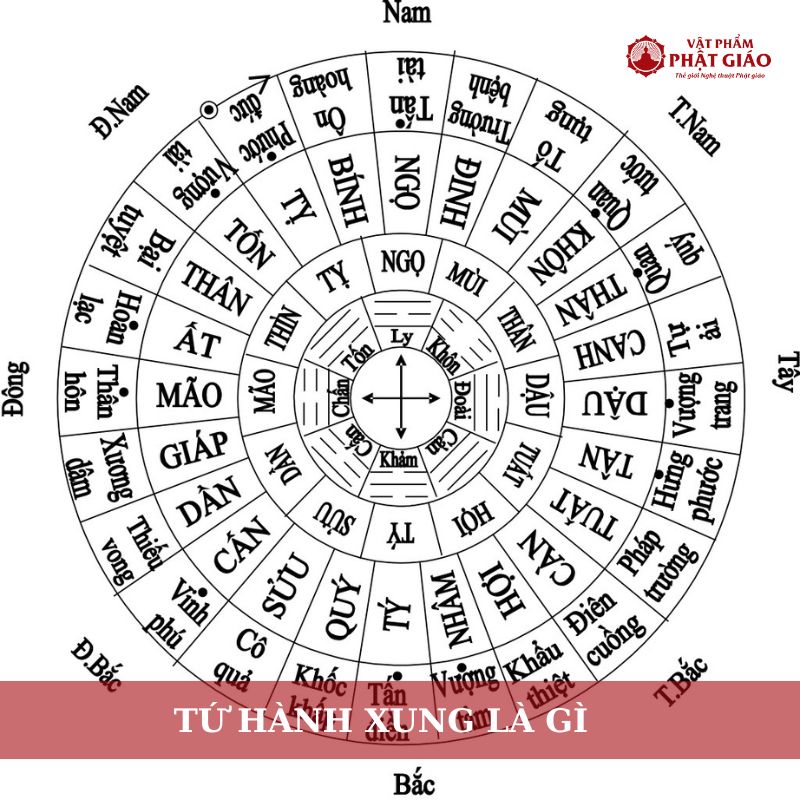Tứ hành xung của người tuổi Dậu trong phong thủy