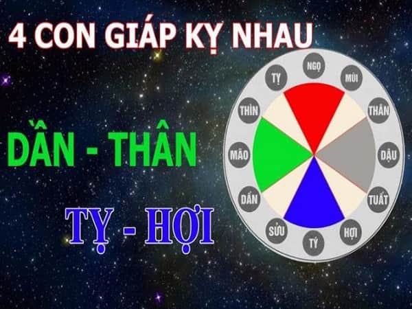 Tứ hành xung tuổi Thìn và cách hóa giải xung khắc
