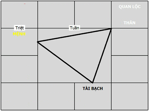 Cách cải vận theo tử vi giúp đổi vận may