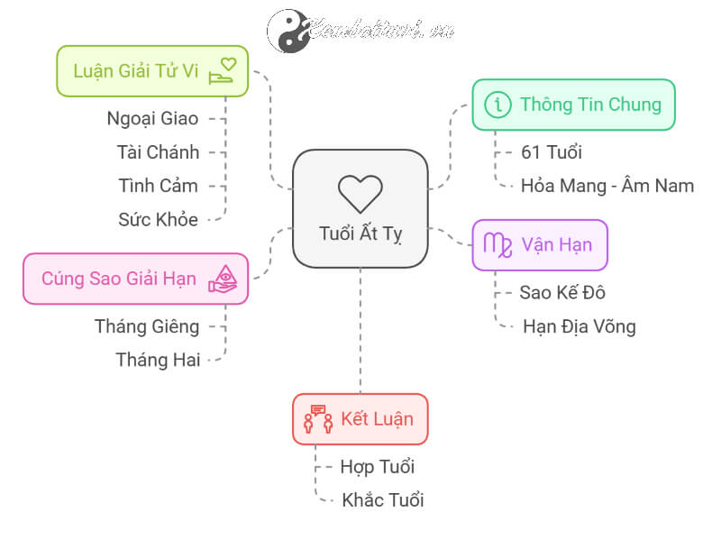 Tử vi tuổi Ất Tỵ năm 2025