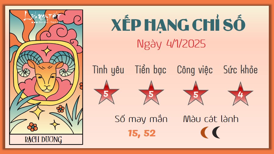 Dự báo vận mệnh hàng ngày theo tử vi thiên mệnh