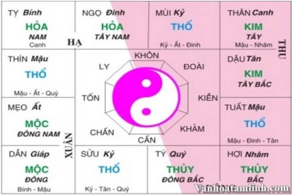 Tử vi hàng ngày xem vận mệnh từng ngày