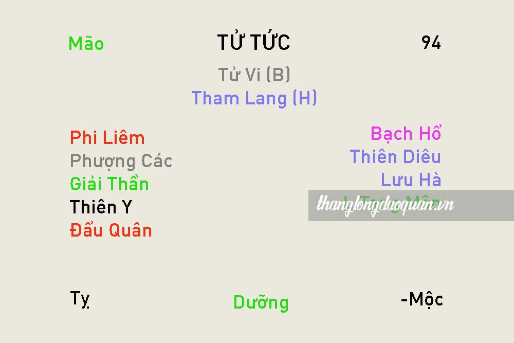 cung tử vi và ý nghĩa của từng cung
