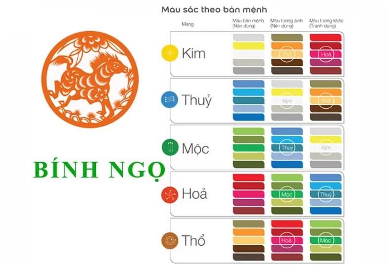 Bảng màu phong thuỷ hợp mệnh Hoả năm 2026