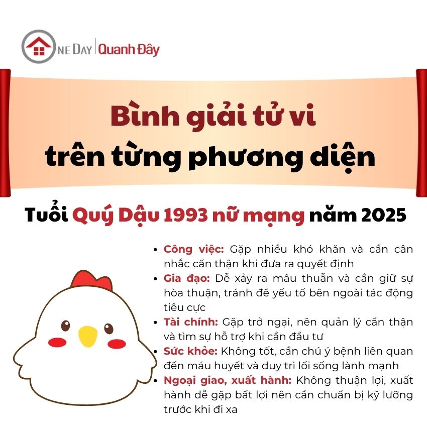 Tử vi tuổi Quý Dậu 1993 nữ mạng năm 2025