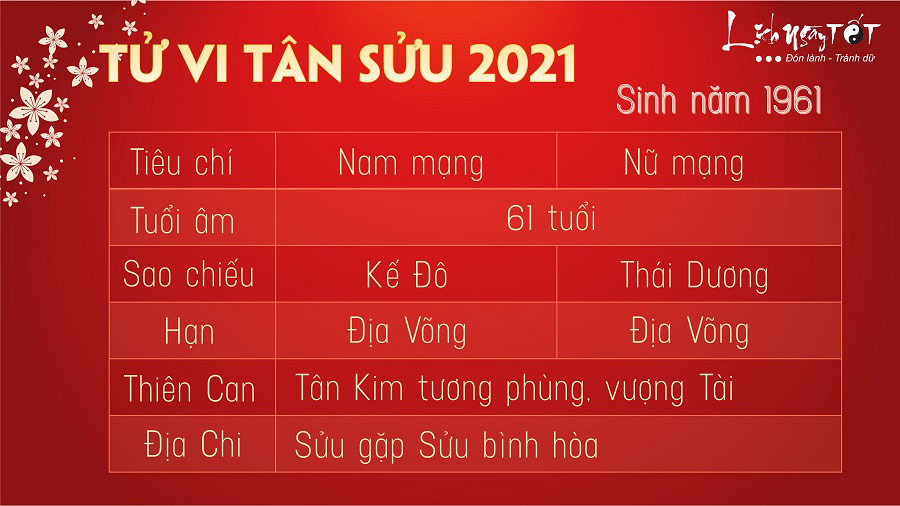 Tử vi tuổi Tân Sửu 1961 năm 2021