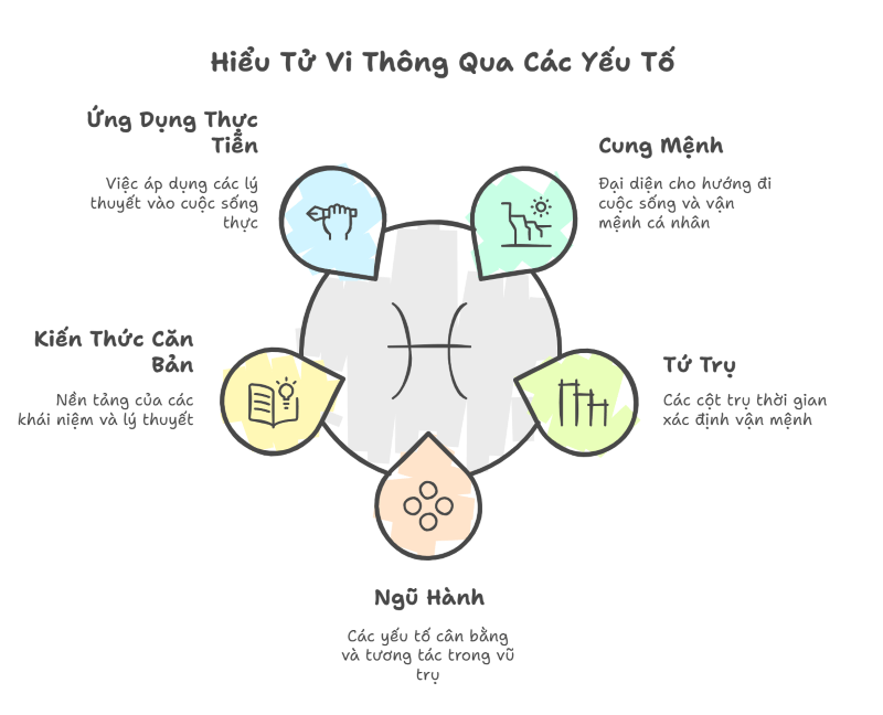 xem tử vi chính xác hôm nay cho mọi tuổi