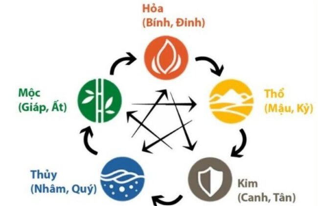 Chồng 1987 vợ 1986 sinh con năm nào hợp nhất