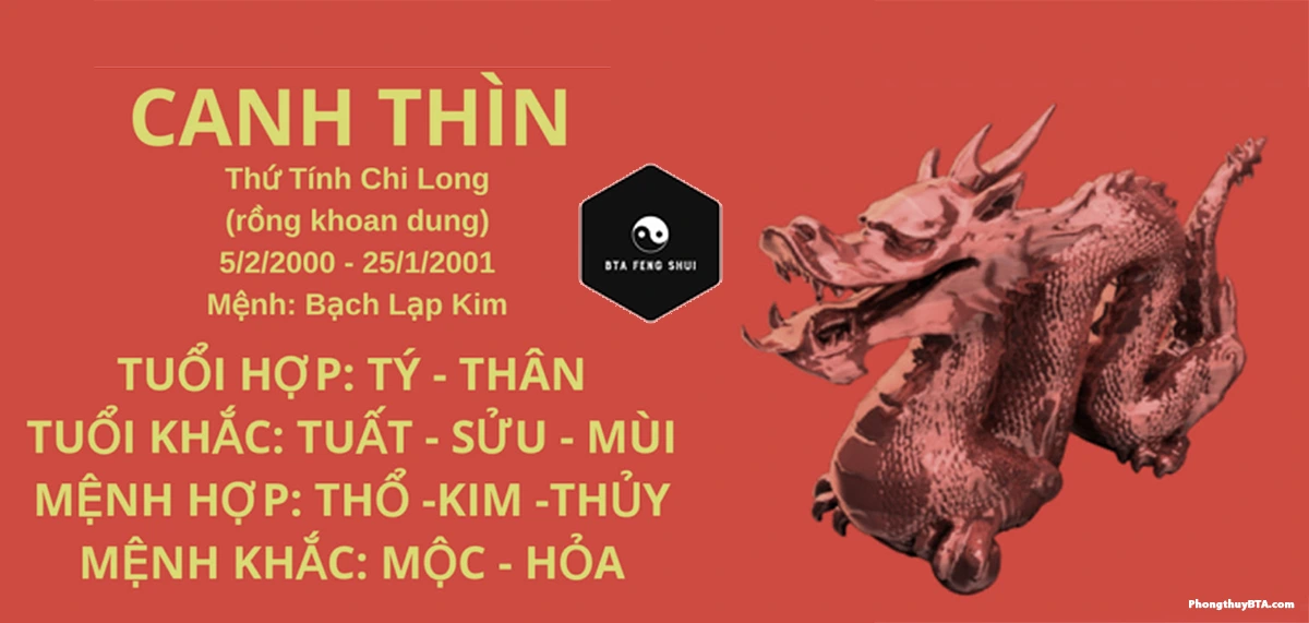 Tuổi Canh Thìn 2000 vận mệnh và phong thủy