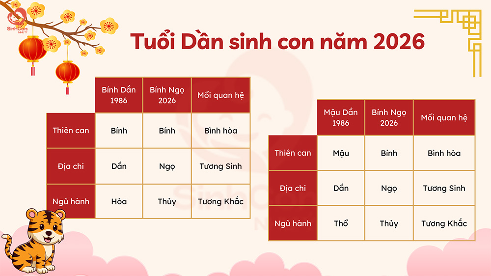 Tử vi năm 2026 theo năm sinh chi tiết