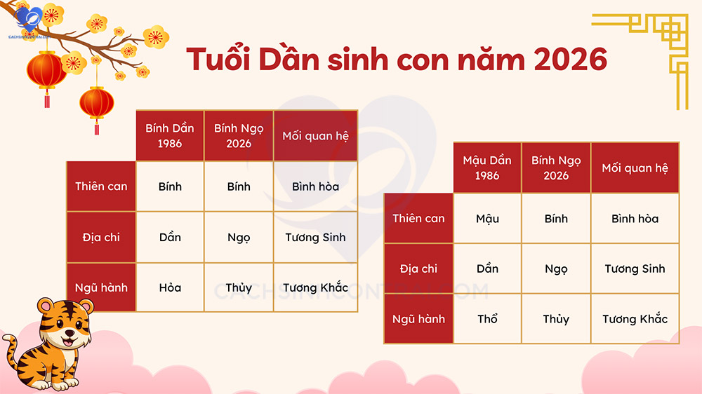 Sinh năm 1917 bao nhiêu tuổi 2026? Giải mã tuổi, vận mệnh và ý nghĩa phong thuỷ thực tế Người sinh năm 1917 bao nhiêu tuổi vào năm 2026