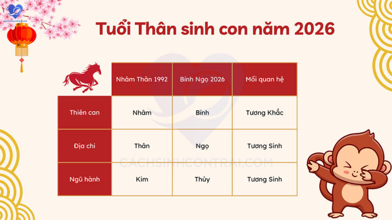 Đặt tên con theo ngũ hành năm 2026 hợp phong thủy