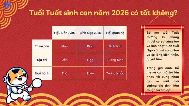 Tử vi theo ngày sinh năm 2026 chi tiết