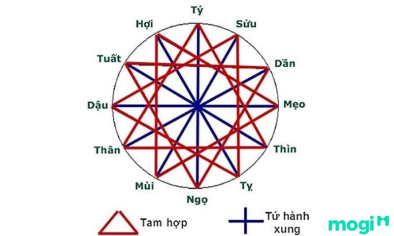 Thiên can xung khắc và ý nghĩa trong phong thủy