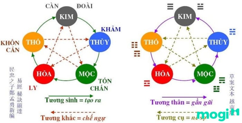 Thiên can xung khắc và ý nghĩa trong phong thủy