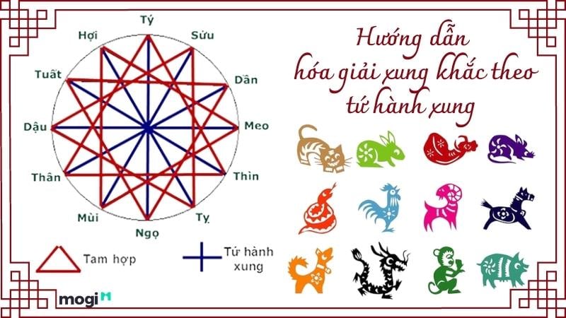 Thiên can xung khắc và ý nghĩa trong phong thủy