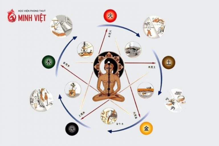 Biểu tượng ngũ hành ứng dụng trong đời sống hàng ngày
